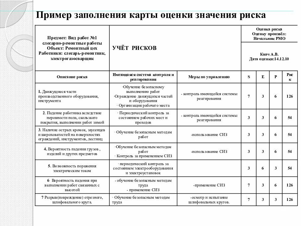 Анализ организации охраны. Карта оценки профессиональных рисков водителя автомобиля образец. Карты оценки профессиональных рисков для офисных работников пример. Карта оценки рисков по охране труда образец. Карта оценки профессиональных рисков сторожа образец.