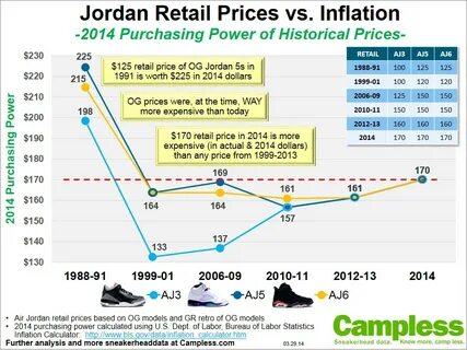 Retail price