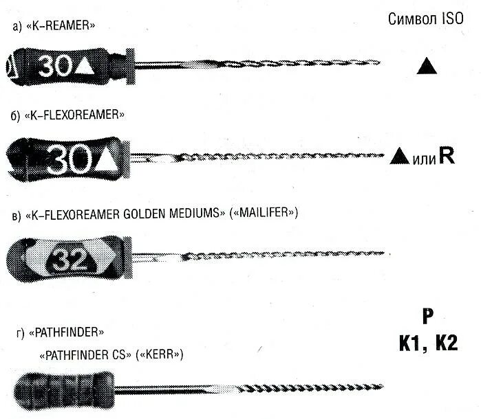 К ример. Pathfinder эндодонтический инструмент. Эндодонтические инструменты для прохождения корневого канала. Инструменты Эндодонтические ready Steel k-Reamer №10 25mm. K Reamer стоматология.