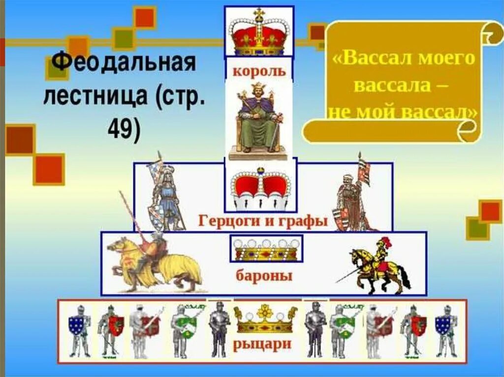 Вассал сканворд. Феодальная лестница вассалитет. Феодальная иерархия лестница. Феодальная иерархия вассалитет.