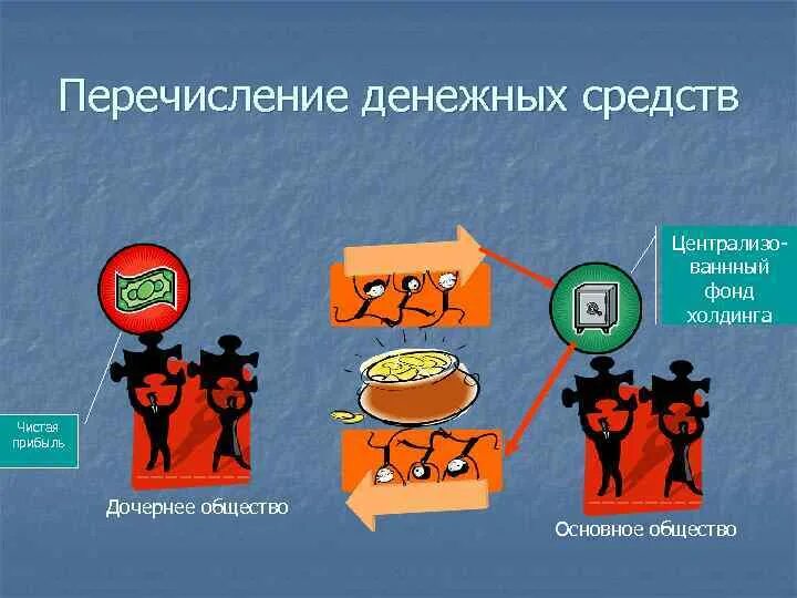 Дочерним обществом может быть