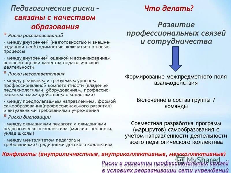 экономические риски делят на 3 вида. бизнес решения. производственные риски виды. менеджмент. менеджмент.