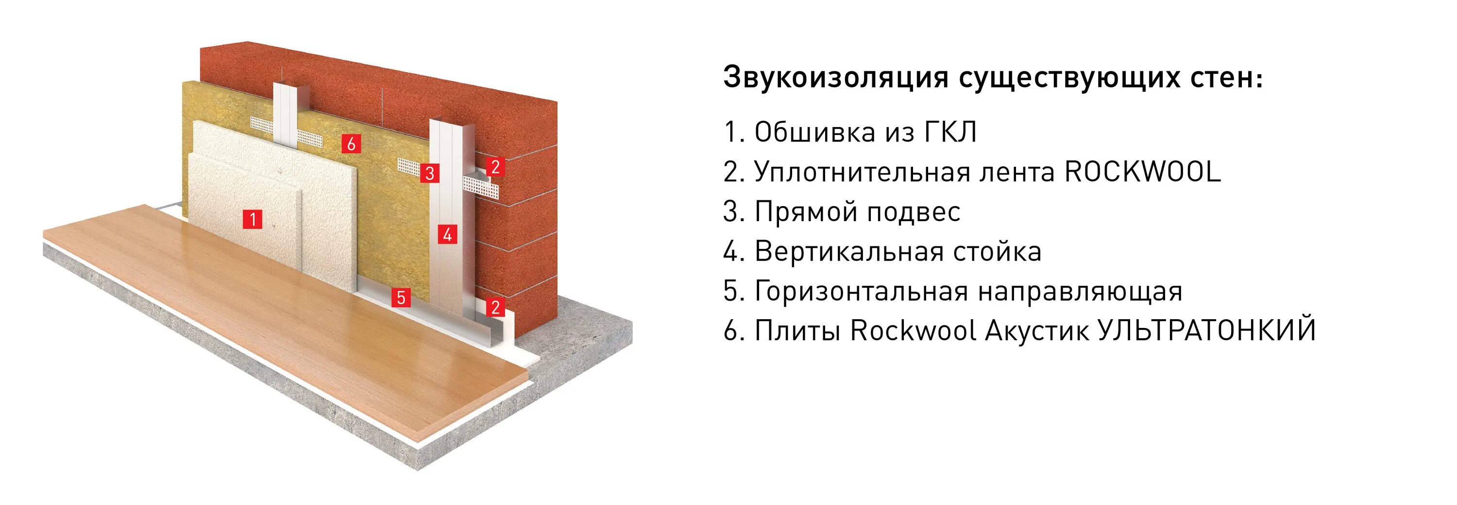 Звукоизоляция rockwool