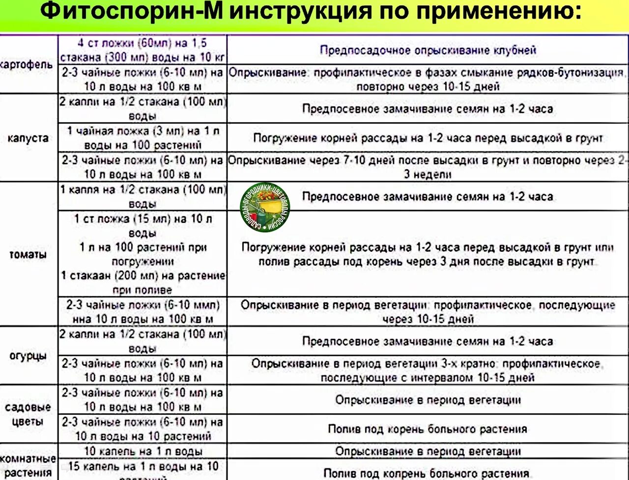 При какой температуре работает фитоспорин. Фитоспорин-м инструкция по применению таблица. Фитоспорин инструкция. Фитоспорин инструкция по применению. Фитоспорин-м инструкция по применению.