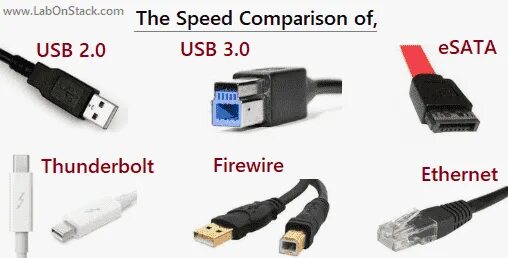 Чем юсб 3.0 отличается от 2.0 ит. Esata vs usb 3.0. firewire vs usb. usb 3.0 vs usb 2.0 speed. thunderbolt 3 firewire.
