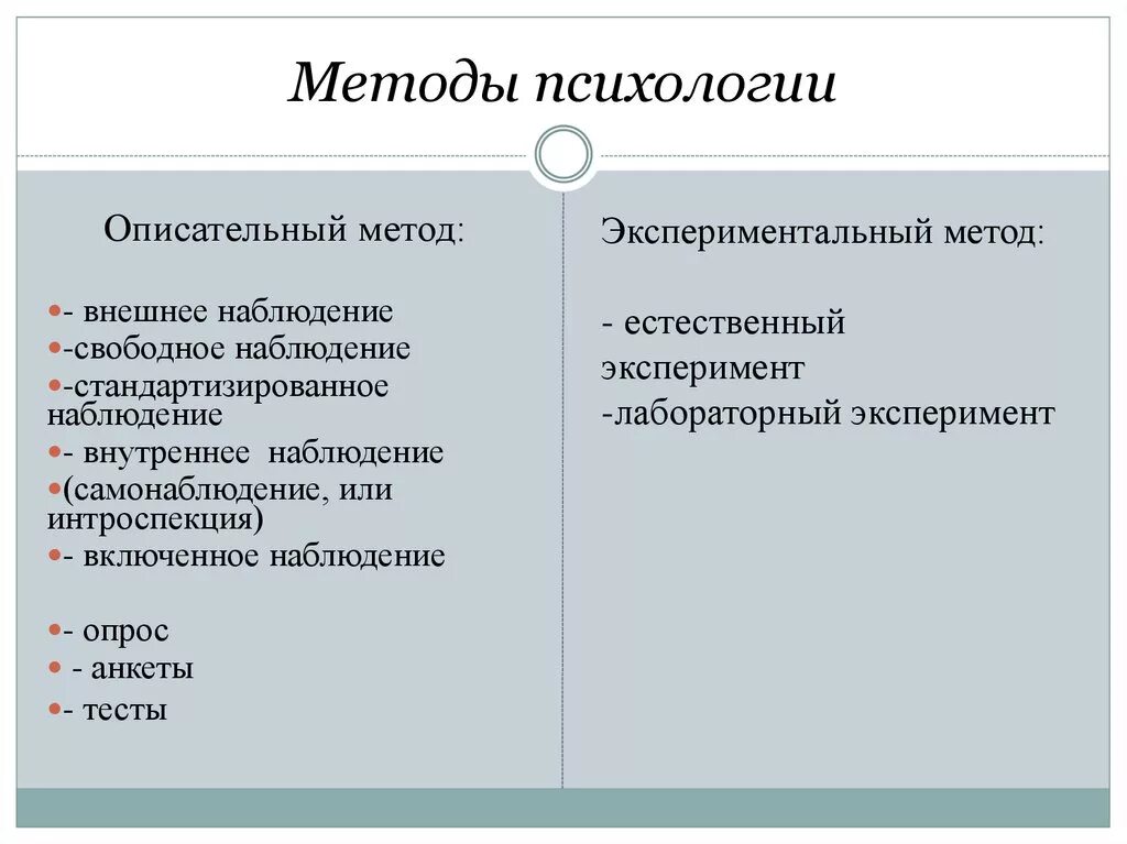 Описательный и экспериментальный метод. Методы психологии. методы описательной психологии. методы психологии это в психологии. 3. методы психологии..