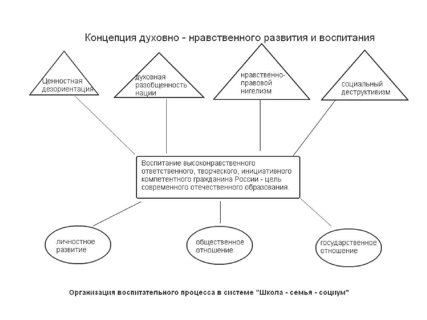 Духовно нравственное воспитание качества. Блок схема нравственное воспитание. Блок схема нравственное воспитание дошкольников. Нравственное воспитание структурно логическая схема. Схема духовно-нравственного воспитания младшего школьника.