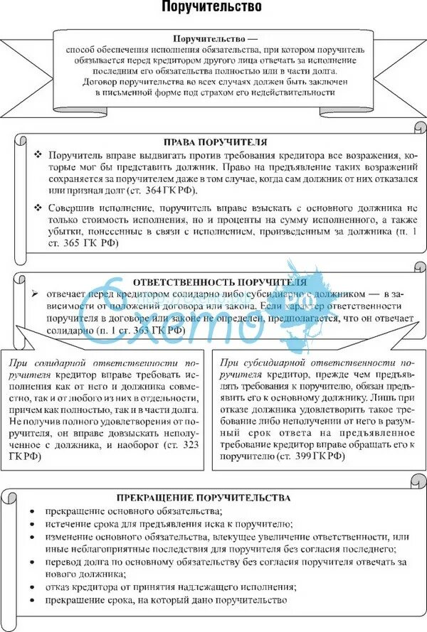 Способы обеспечения исполнения обязательств схема. Договор поручительства схема. Поручительство это способ обеспечения исполнения обязательств. Таблица исполнения обязательств. Исполнение обязательства поручителя