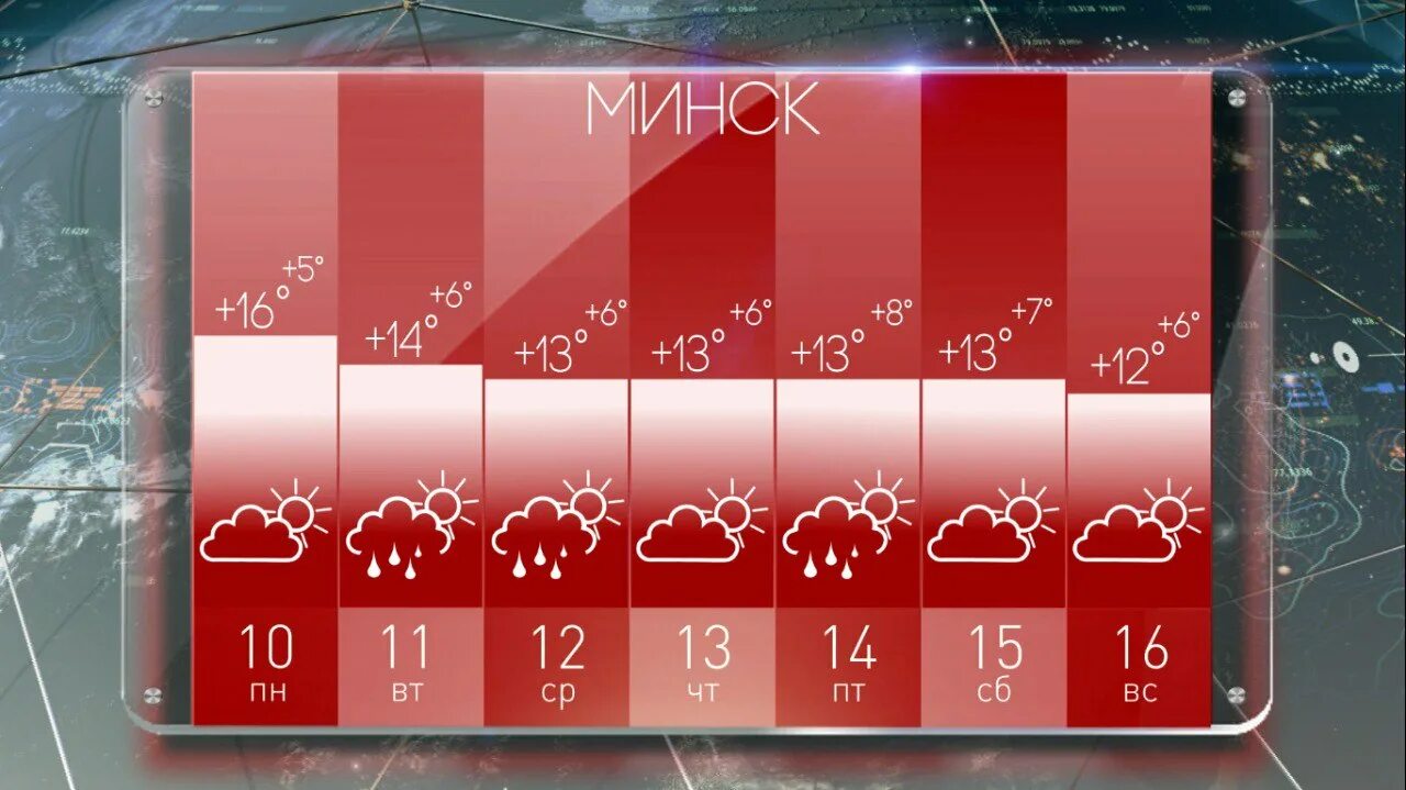 Прогноз могилев на 10