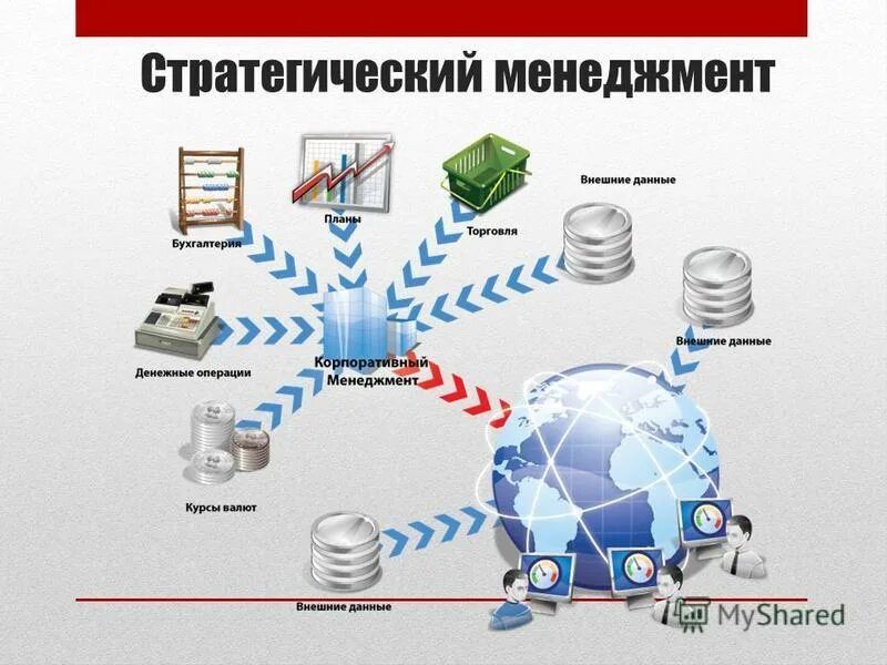 базовые стратегии стратегического менеджмента. новый стратегический менеджмент. цели стратегического менеджмента. стратегии стратегического менеджмента. новый стратегический менеджмент.