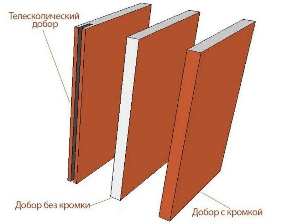 Устанавливаем доборы на межкомнатную дверь своими руками. Как установить доборные планки на межкомнатные двери. Доборы на межкомнатные двери. Что такое доборная планка для межкомнатных дверей. Добор дверной коробки.