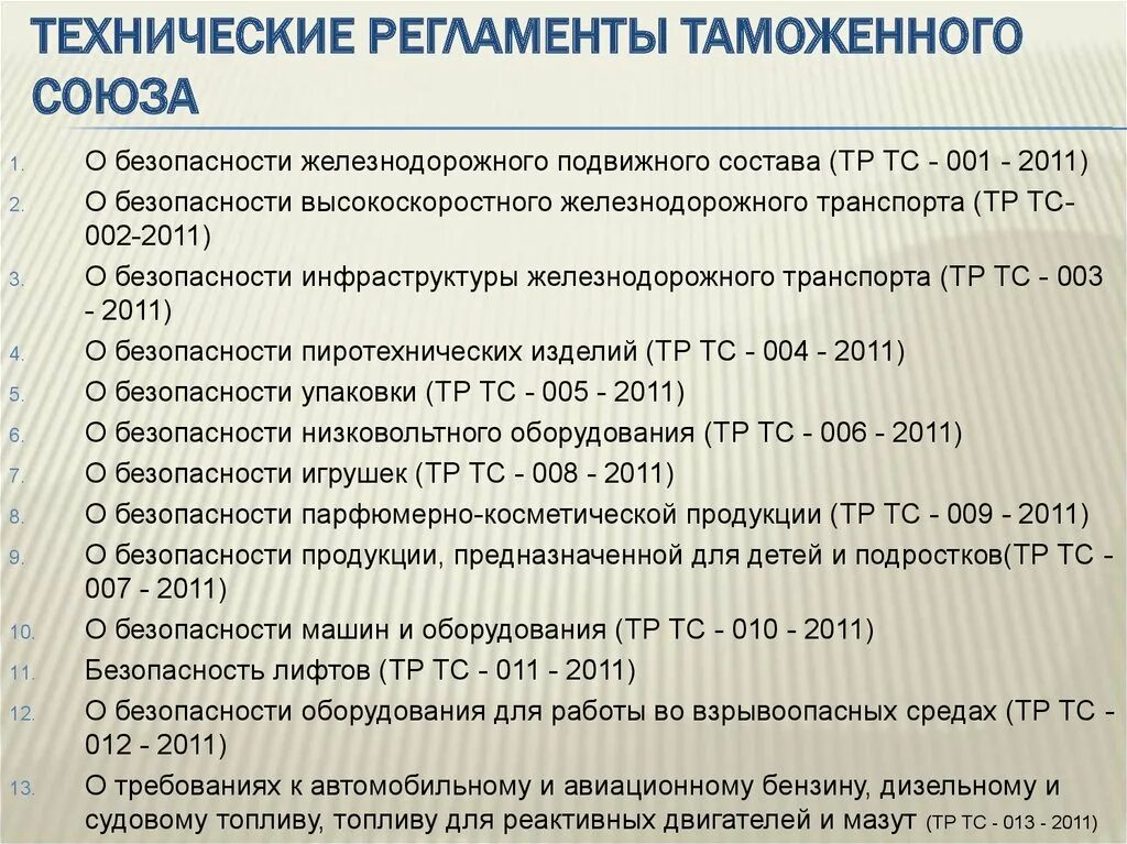 Технический регламент таможенного Союза. Тр ТС 001/2011. Тр ТС 003/2011. Тр ТС 01/2011.