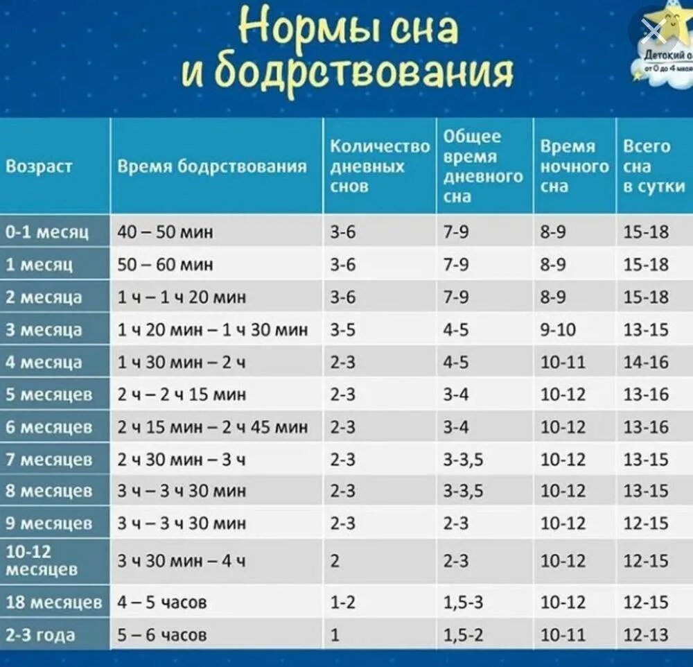 Сон ребенка 1.5