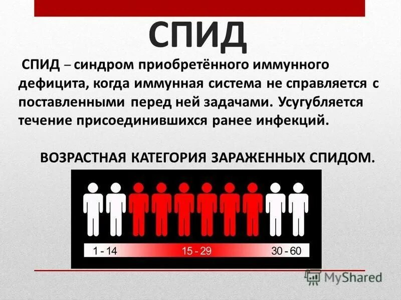 сайт вич инфицированных людей без регистрации