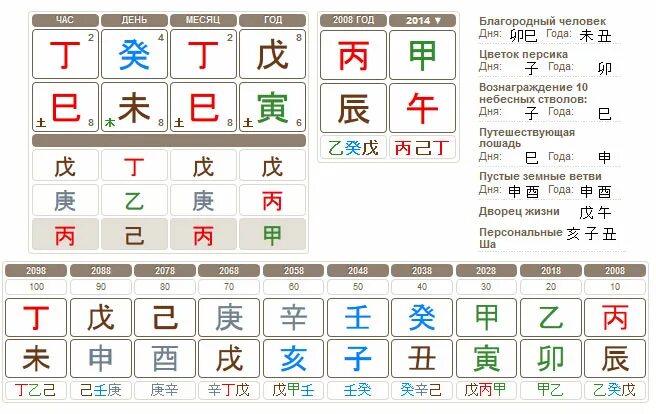 Комбинации небесных стволов в ба Цзы. Слияние земных ветвей в Бацзы. Небесные ветви в Бацзы. Бацзы земные ветви комбинации. Года ба цзы