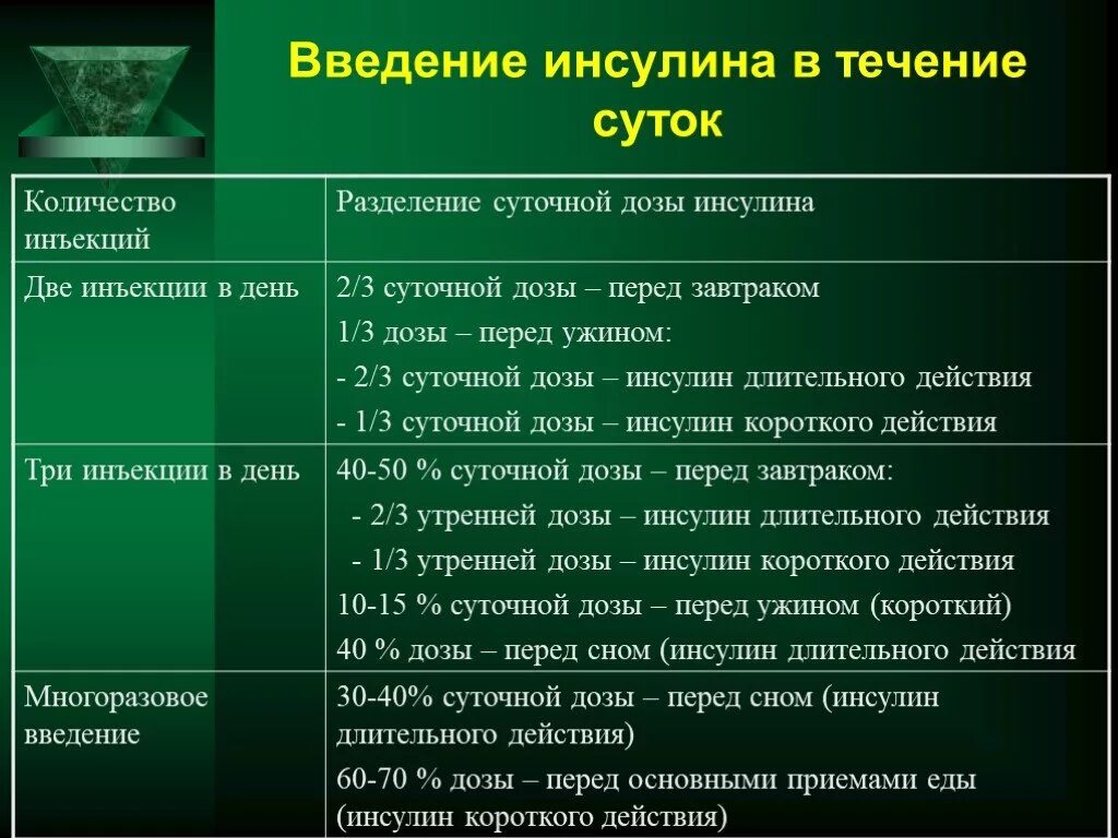 Диабетом дозировка. Как рассчитать дозу инсулина.