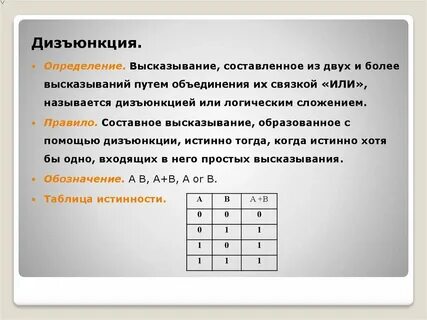 Даны высказывания определите истинность высказывания