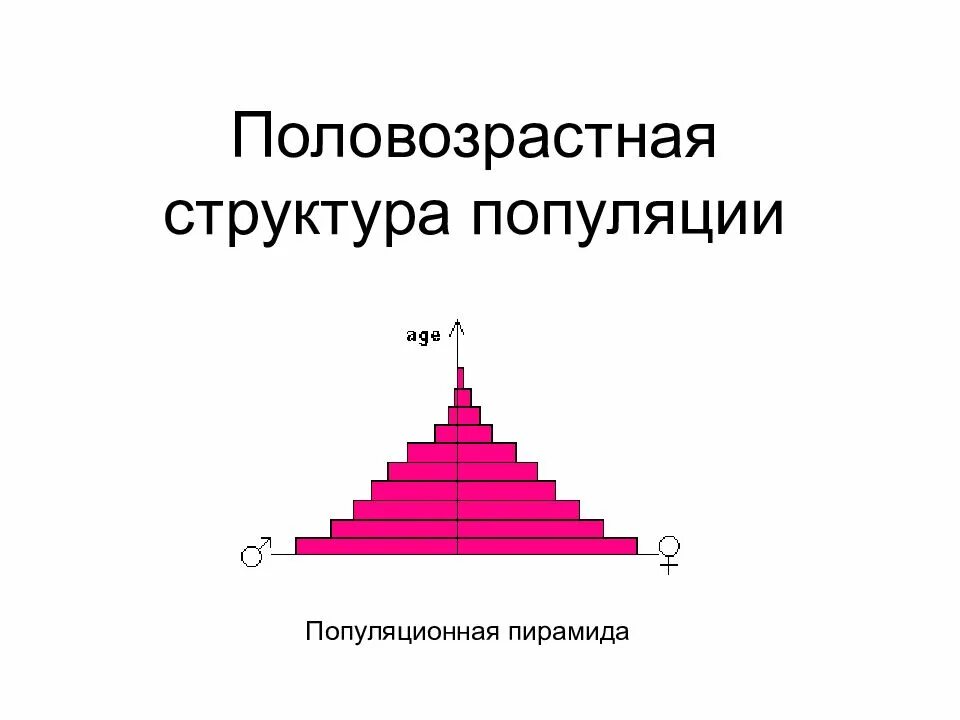 Половая структура популяции схема. Половая структура (половой состав) популяции. Половая структура популяции картинки. Половая структура популяции примеры. Характеристика популяций возрастная структура