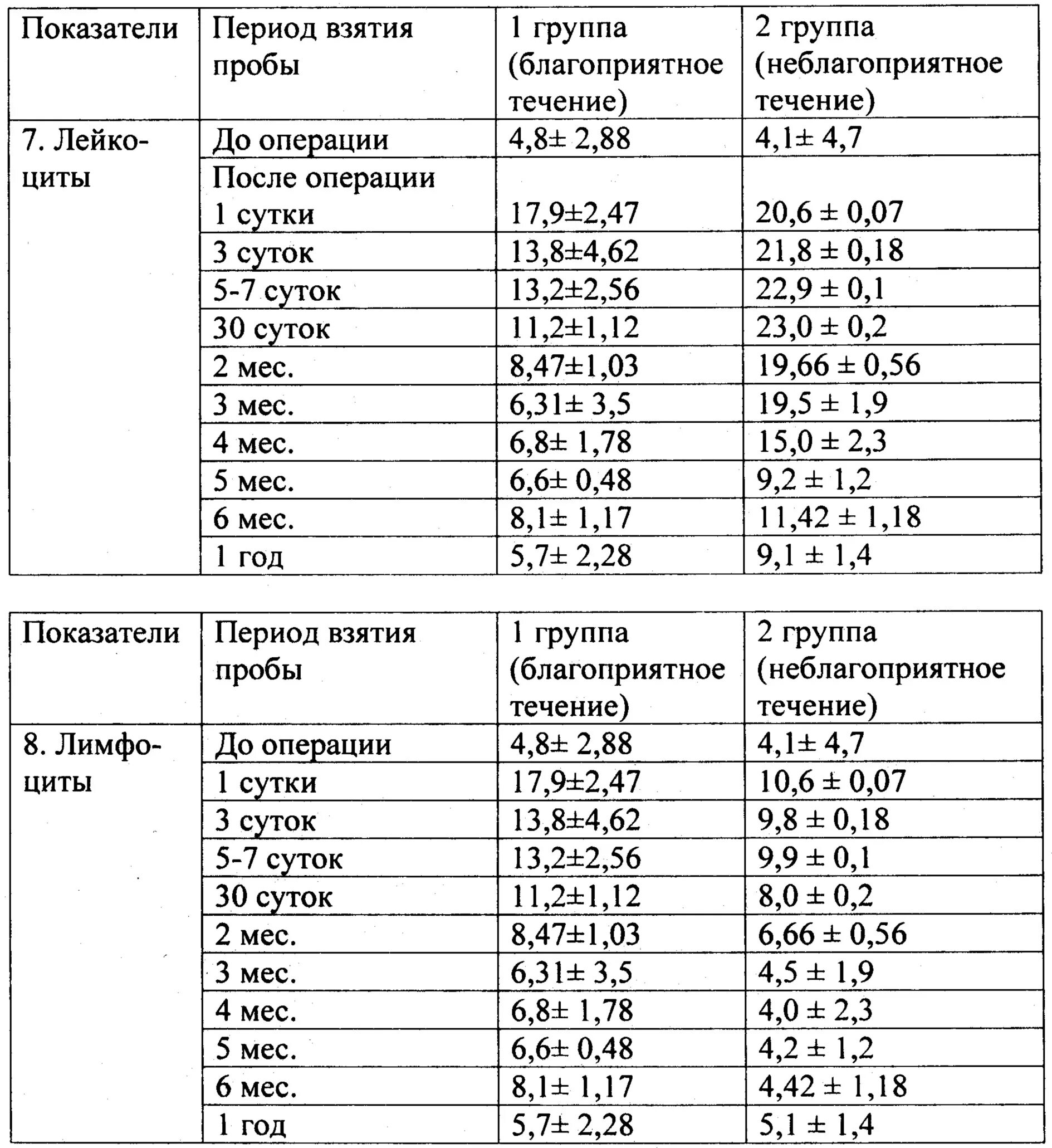 Срб норма у женщин норма таблица. С реактивный белок в крови норма у женщин по возрасту таблица. Исследование уровня с-реактивного белка в сыворотке крови норма. Срб норма у женщин норма таблица. Анализ крови срб что это такое норма у женщин норма.