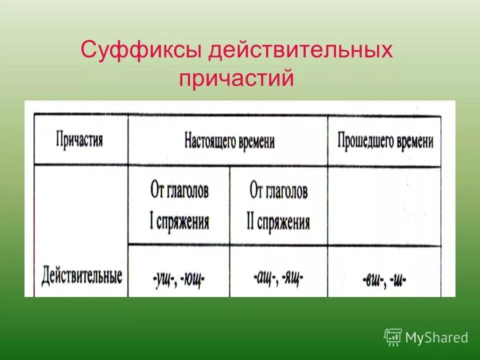 В написании суффиксов действительных причастий настоящего времени. Страдательные причастия наст и прош времени. Участвовать действительное Причастие наст ВР. 10 Предложений с страдательным причастием наст ВР.