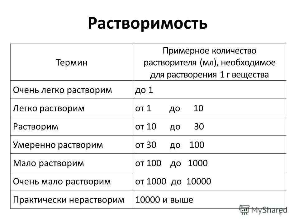 Примерное количество участников