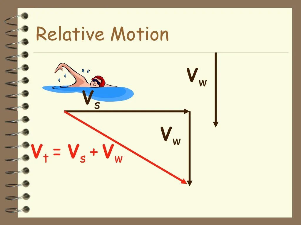 Relative Motion. Relative Motion physics. Relativity of Motion. Relative вектор. Related terms