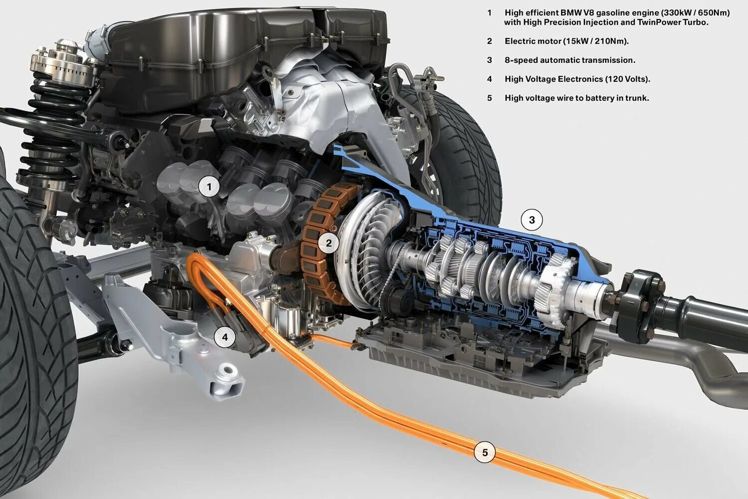 силовая передача трансмиссия. силовая передача трансмиссия. трансмиссия автомобиля задний привод. силовая передача бмп 2. передний привод схема трансмиссии.