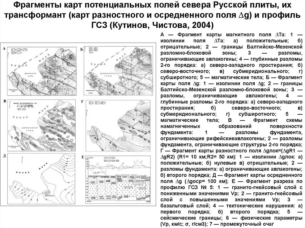 Направление простирания горной системы кавказа. Субширотное направление и субмеридиональное. Разломы первого порядка карта. Субмеридиональное направление это. Субширотное направление это.