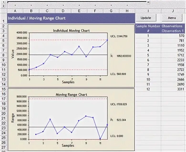 Moving range. Process capability analysis. Бск график акция. Moving range. Moving range.