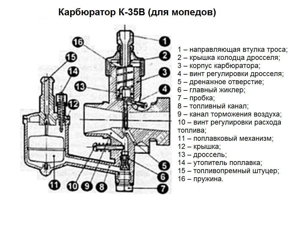 Жиклер карбюратора к34б. Регулировочные винты карбюратора к 60 в. Карбюратор к34б устройство. Схема карбюратора к60в и регулировка.