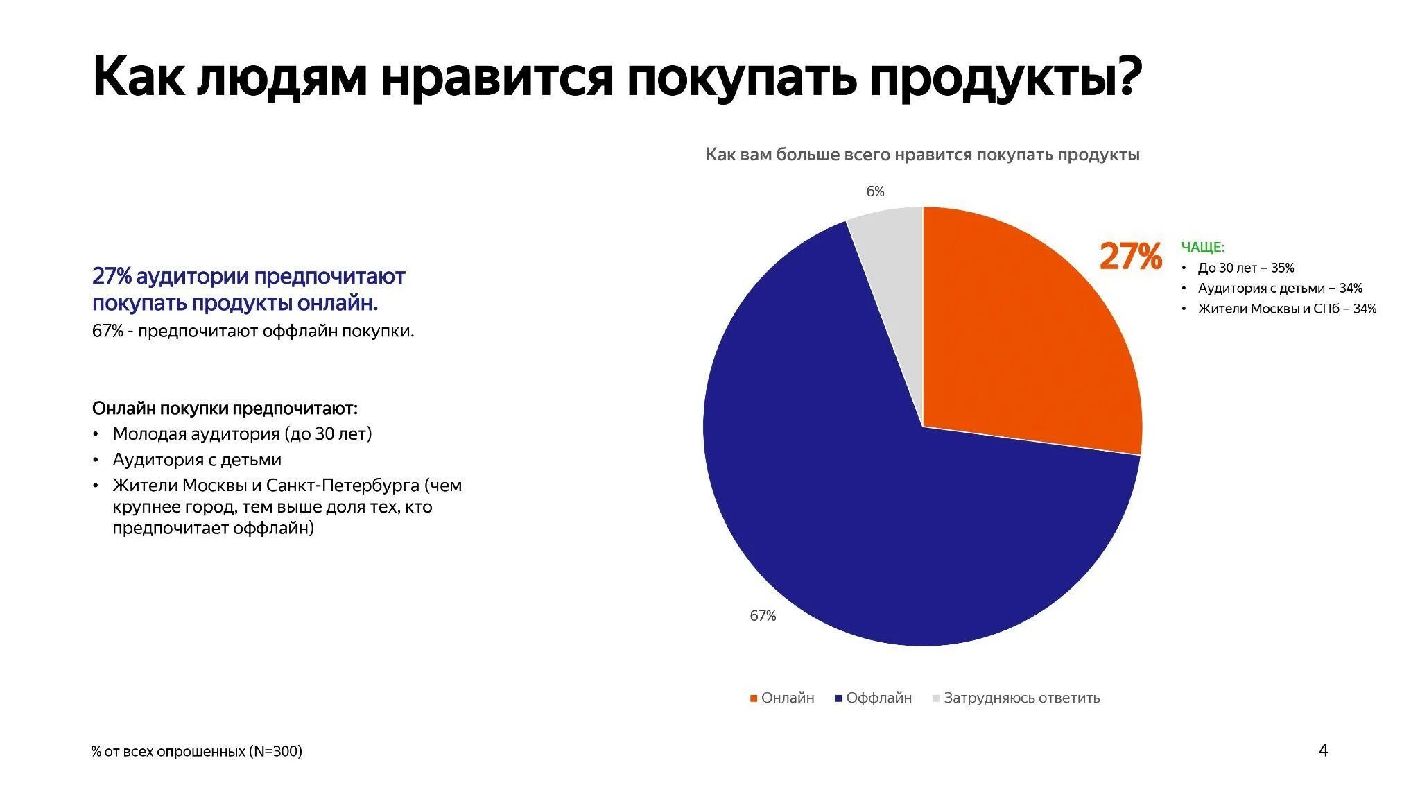 Портрет потребителя. Портрет покупателя в интернете. Портрет покупателя Пятерочки. Портрет потребителя бытовой техники.