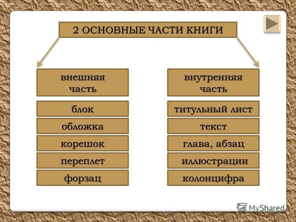 строение обложки книги. из чего состоит структура книги. форзац и нахзац. название частей книги. основные элементы книги.