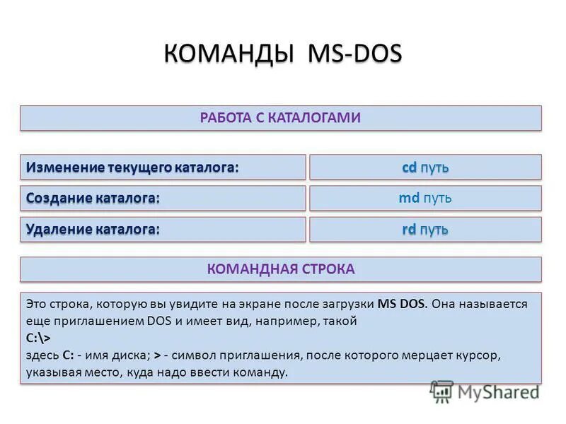 команда смены текущего каталога.