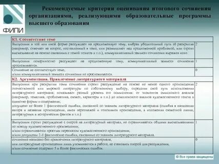 Сочинение рассуждение 9 класс огэ 2024 фипи
