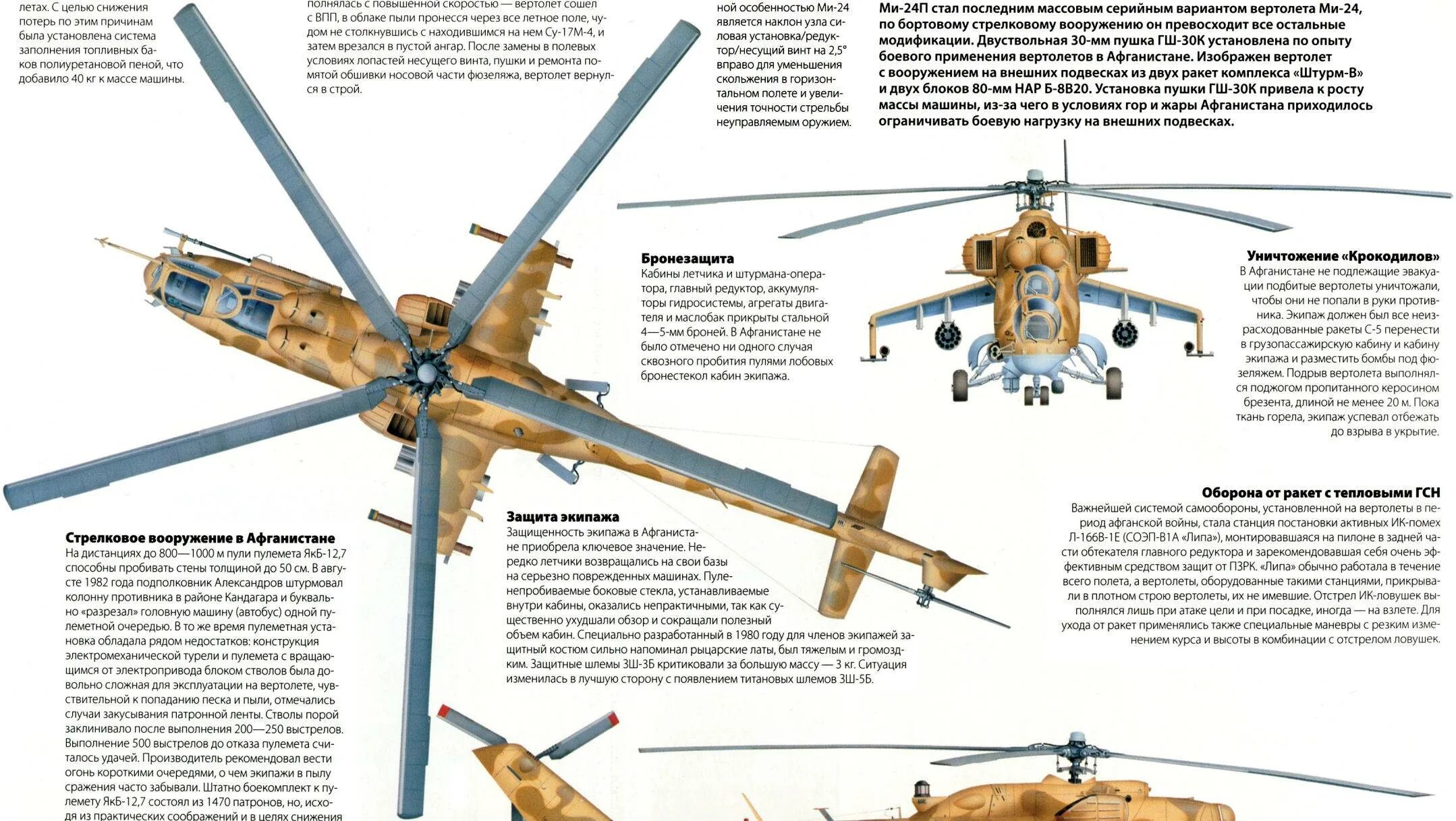 Какие детали есть у вертолета. Ми-24 вертолёт схема. Ми-24 вертолёт характеристики. ТТХ ми 24 вертолет. Ми24 вертолет Общие характеристики.