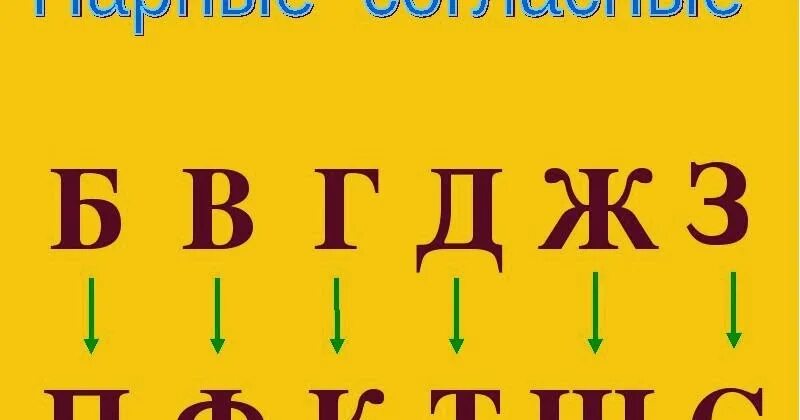 Парные буквы. Парные согласные. Какие буквы парные согласные. Парные согласные буквы р. Парный ли звук