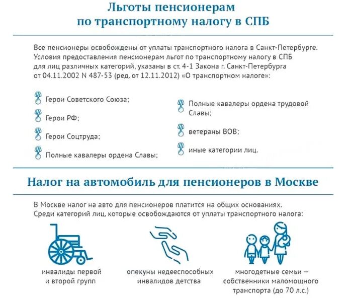 Льготы пенсионерам в беларуси в 2024 году. Платят ли пенсионеры транспортный налог. Льгота на транспортный налог для пенсионеров. Льгота по транспортному налогу для пенсионеров. Л готы по транспортному налогу.