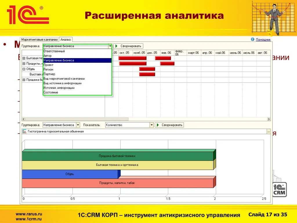 1с СРМ. СРМ система 1с. Расширенная Аналитика. Рарус: CRM корп. Бесплатное расширение аналитики