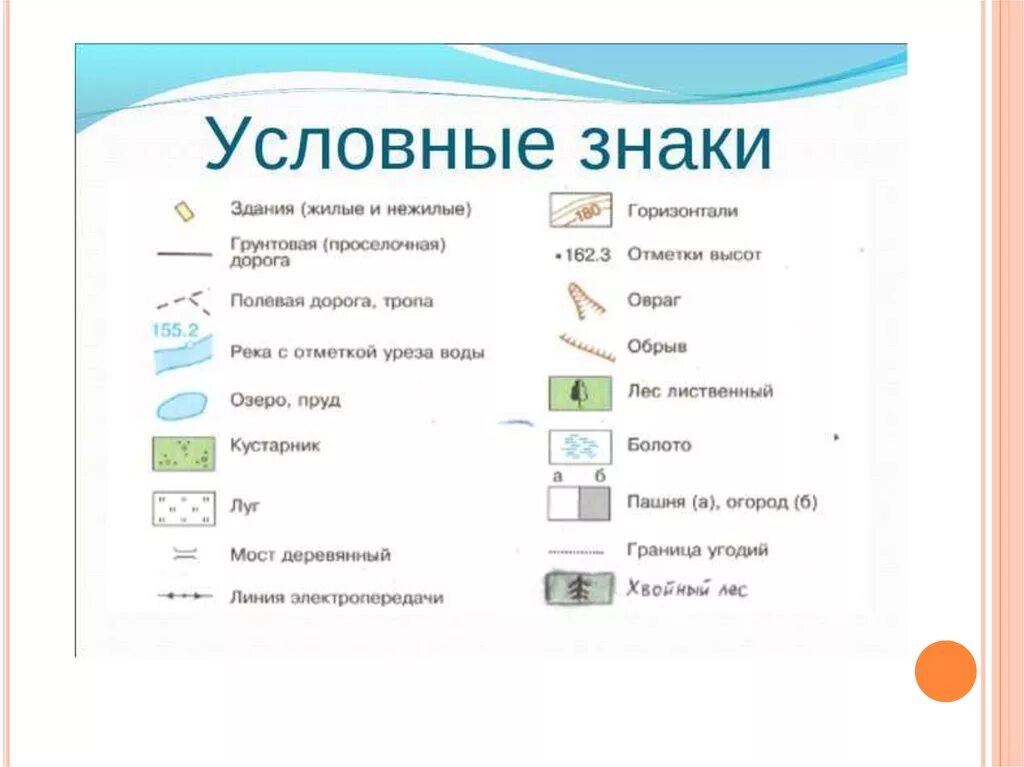 Условные знаки океан. Условные знаки топографической карты 6 класс. География 5 класс обозначение условных знаков. Условные знаки географических карт 5 класс география. Условный знак города на плане местности.