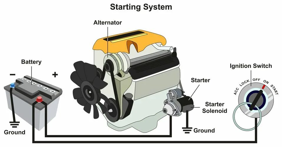 Car is a system. Starting System. Car Battery recharging System. Car starting System. Схема Battery engine.