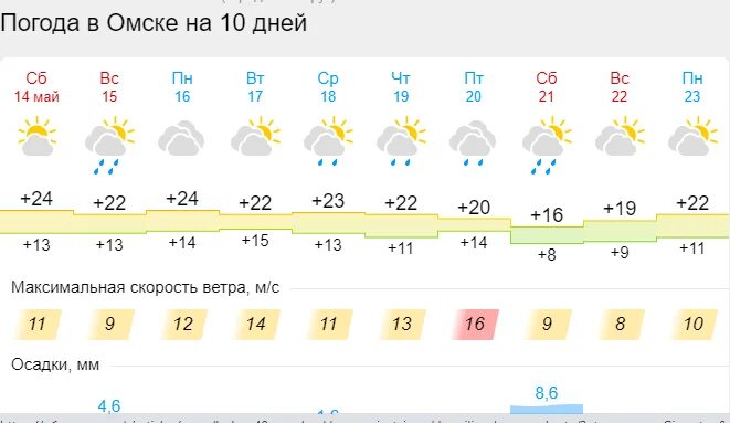 Прогноз погоды на 10 дней в адлере. Погода в Сочи. Сочи климат апрель. Температура в Сочи в апреле. Прогноз погоды в Сочи.