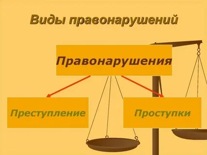 Какой вид правонарушения показан на фотографии