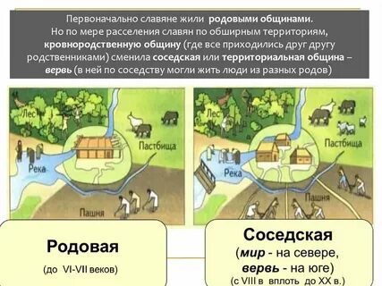 Соседская община у восточных славян просуществовала до