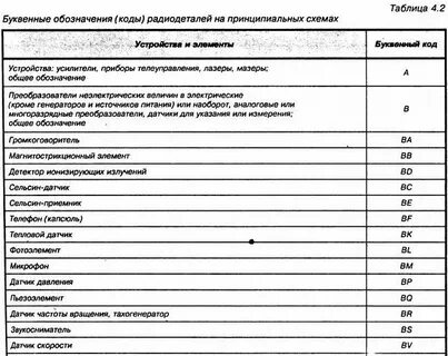 Буквенный код разработчика