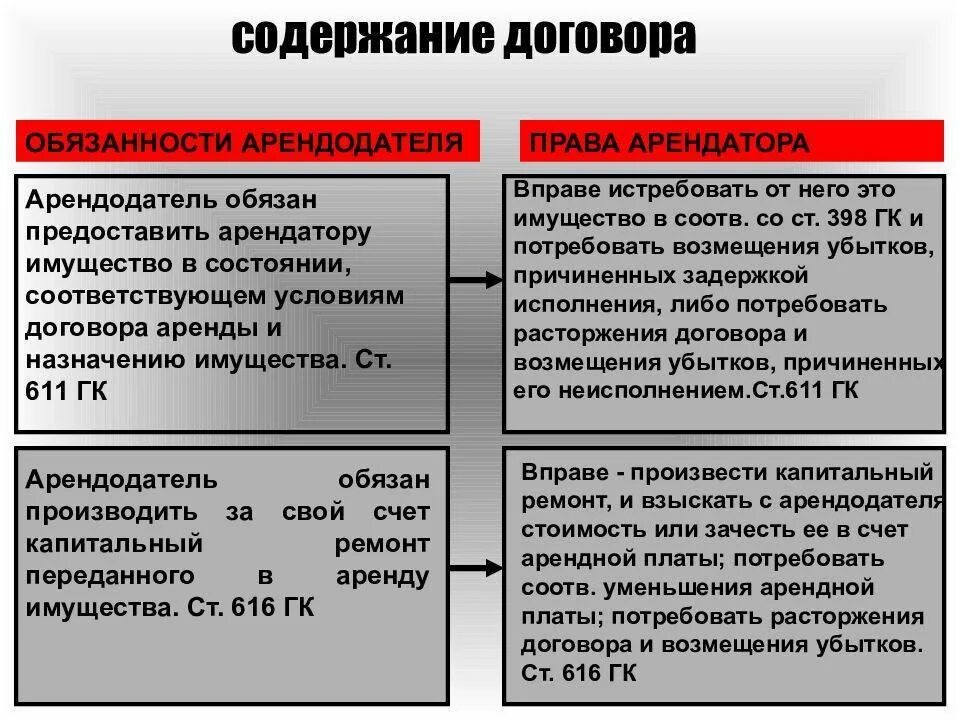 Право пользования активом и обязательство по аренде