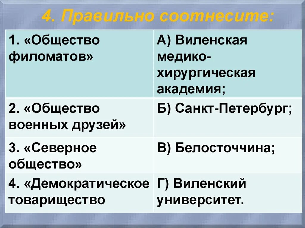 Соотнесите правильное определение. Соотнесите правильные вопросы. общество 4 задание. соотнесите в правильной последовательности. задание 8 11813 общество.