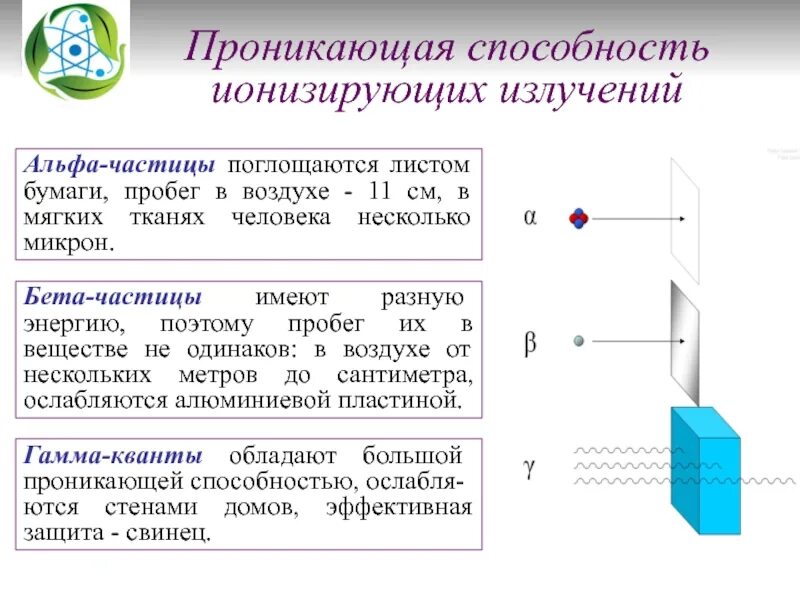 Излучение это вид. Альфа бета гамма частицы проникающая способность. Ионизирующая способность Альфа частиц. Проникающая способность Альфа бета и гамма излучения. Проникающая способность Альфа излучения.