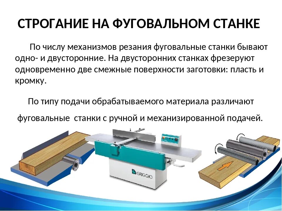 Чем отличаются станки. Фуговальный станок Gigant TPM-155-1800. Фуговальный станок конструкция. Устройство фуговального станка по дереву. Режущий инструмент фуговальных и рейсмусовых станков.