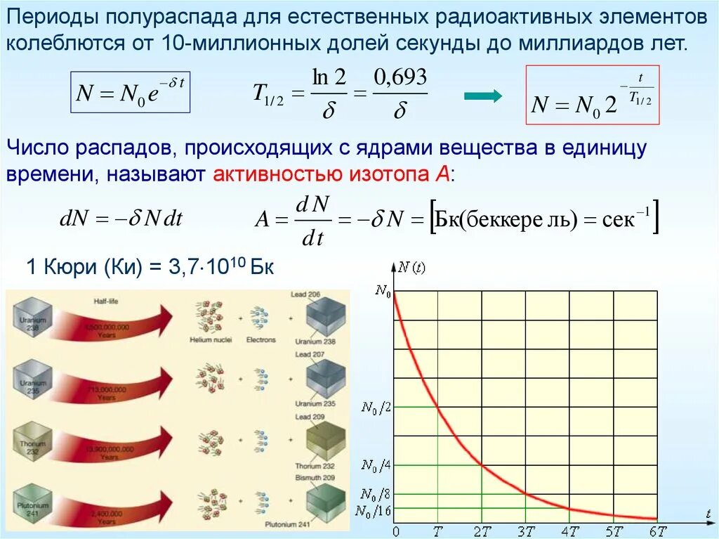 Закон радиоактивного распада ядер некоторого изотопа имеет. Формула определения периода полураспада. Период полураспада радиоактивных веществ формула. Формула расчета периода полураспада. Период полураспада формула пример.