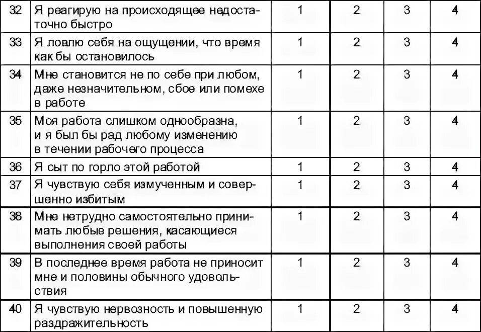 Интерпретация опросника бека депрессия. Генерализованное тревожное расстройство критерии диагностики. Phq-2 опросник. Опросник госпитальная шкала тревоги и депрессии. - методики диагностики монотонии.